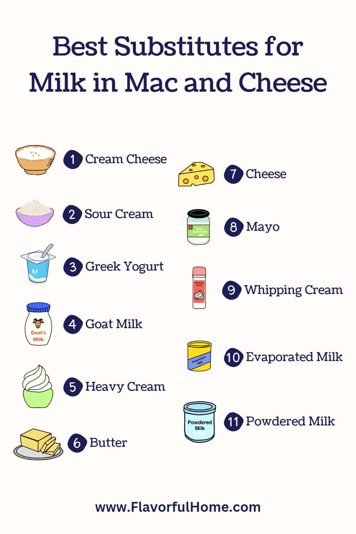 Infographic showing all of the Substitutes for Milk in Mac and Cheese.