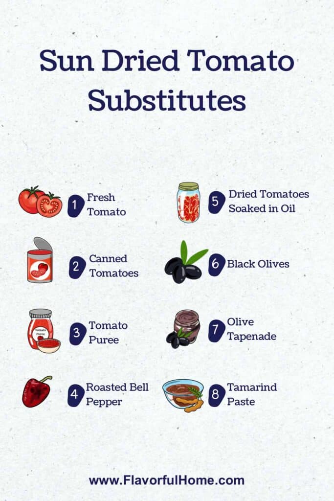 Infographic showing images of substitutes for sun dried tomato. 