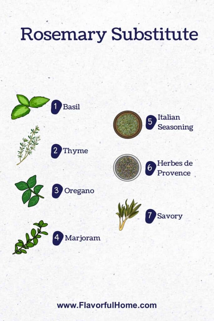 Graphic showing best rosemary substitutes, including Italian seasoning, thyme and basil. 