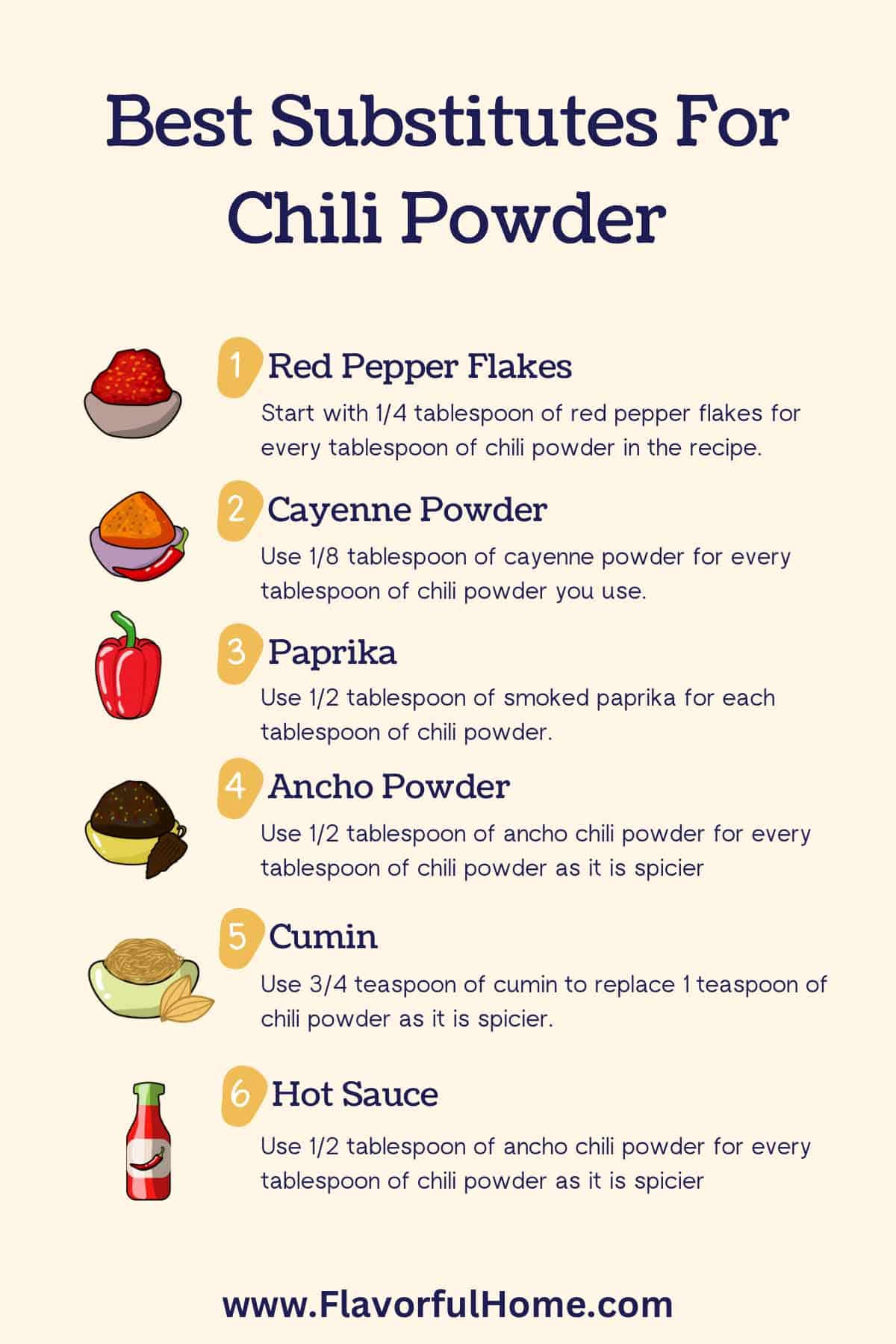 Infographic showing six substitutes for chili powder with tips on how to use them. 