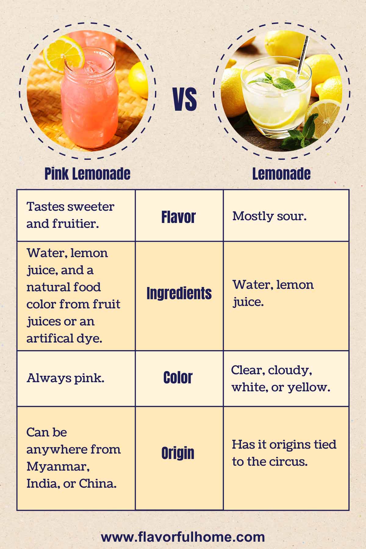 Infographic showing different facts between lemonade vs pink lemonade
