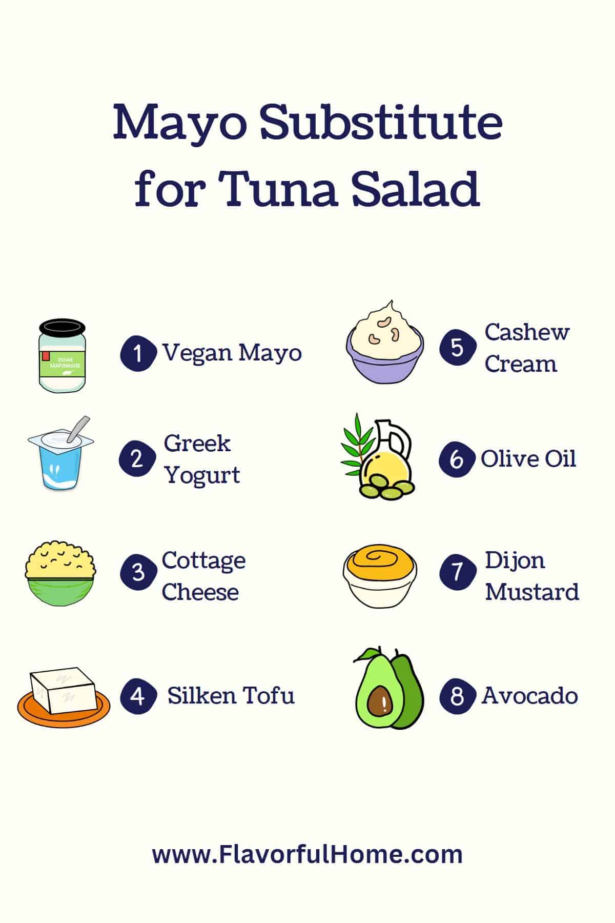 Infographic showing options for Mayo Substitute For Tuna Salad