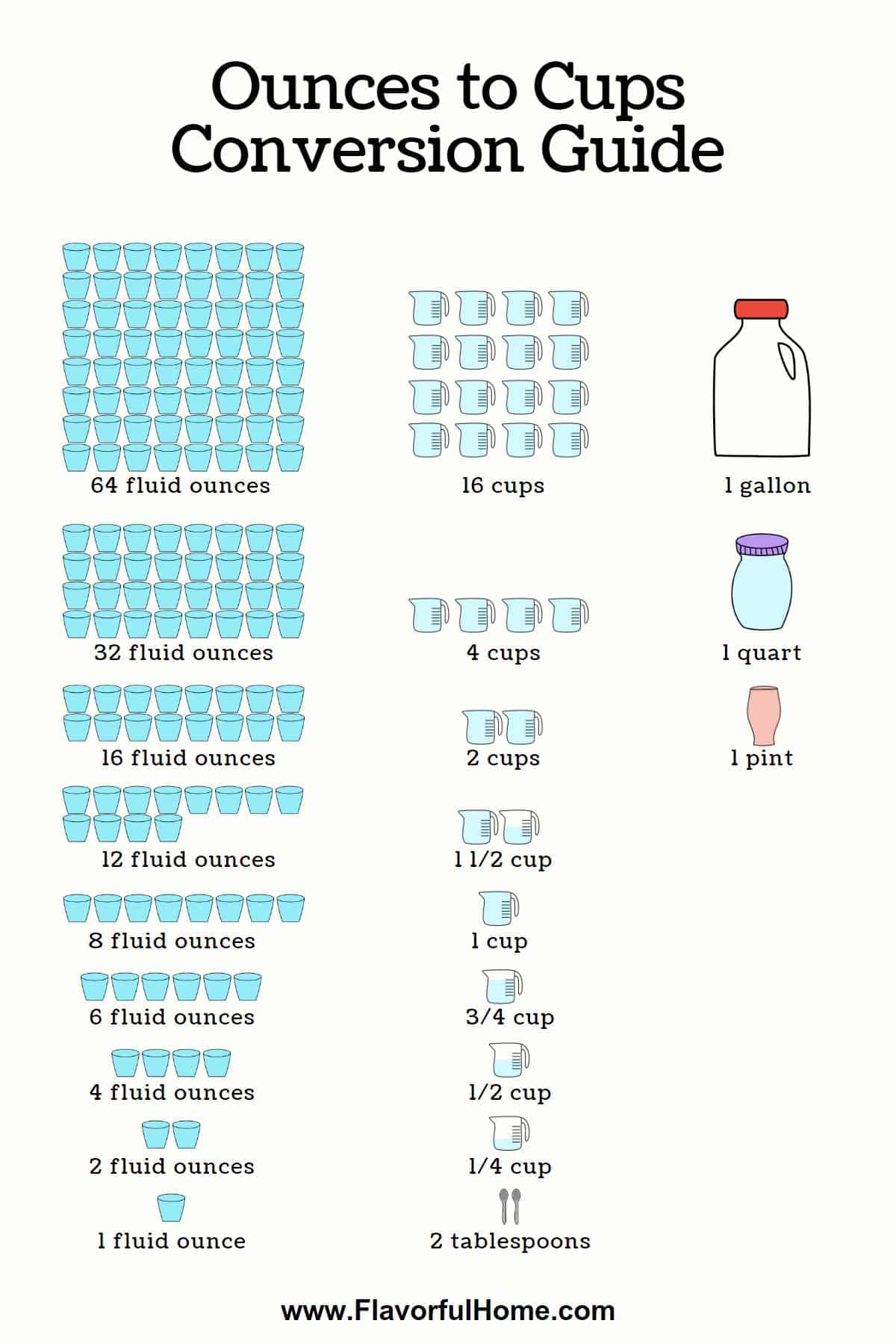 Infographic showing cups conversions