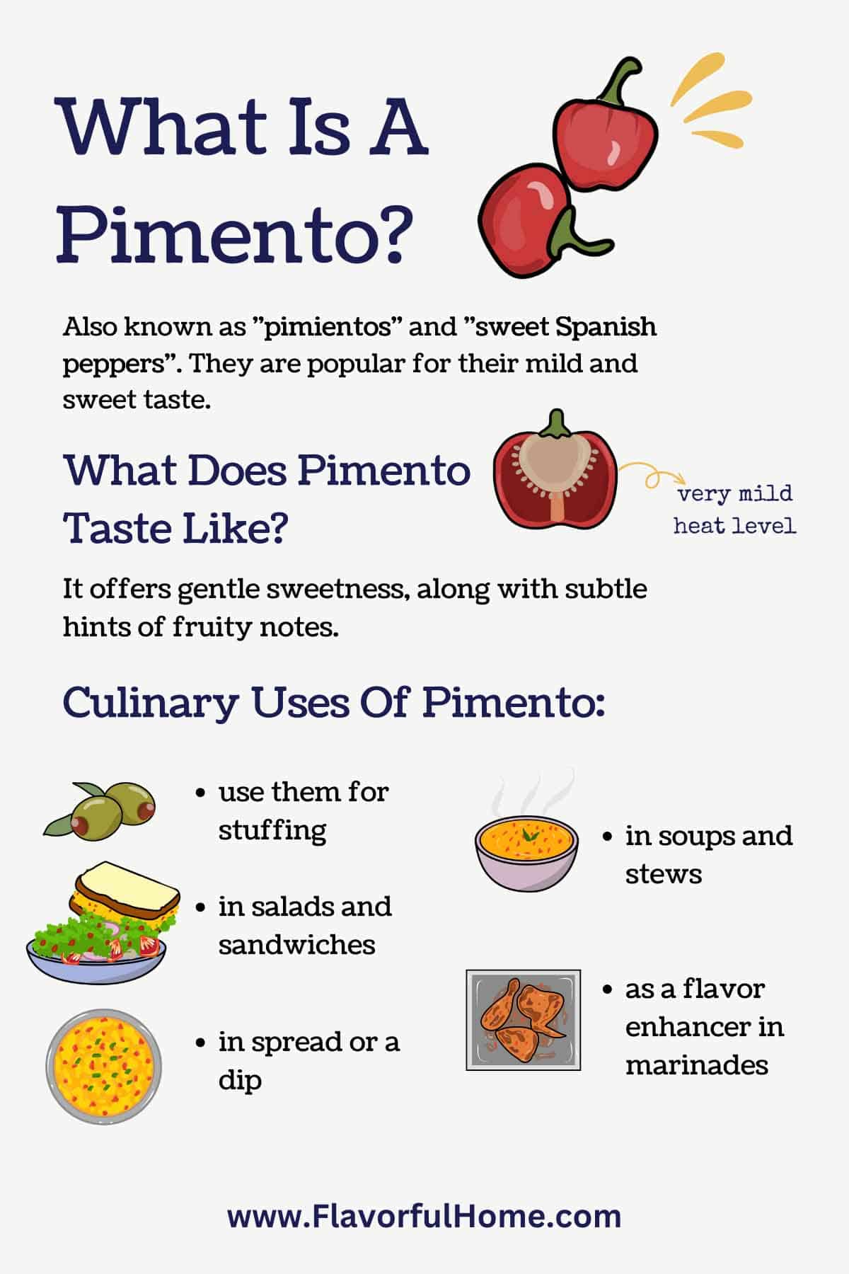 Infographic showing Pimento pepper and facts about it. 