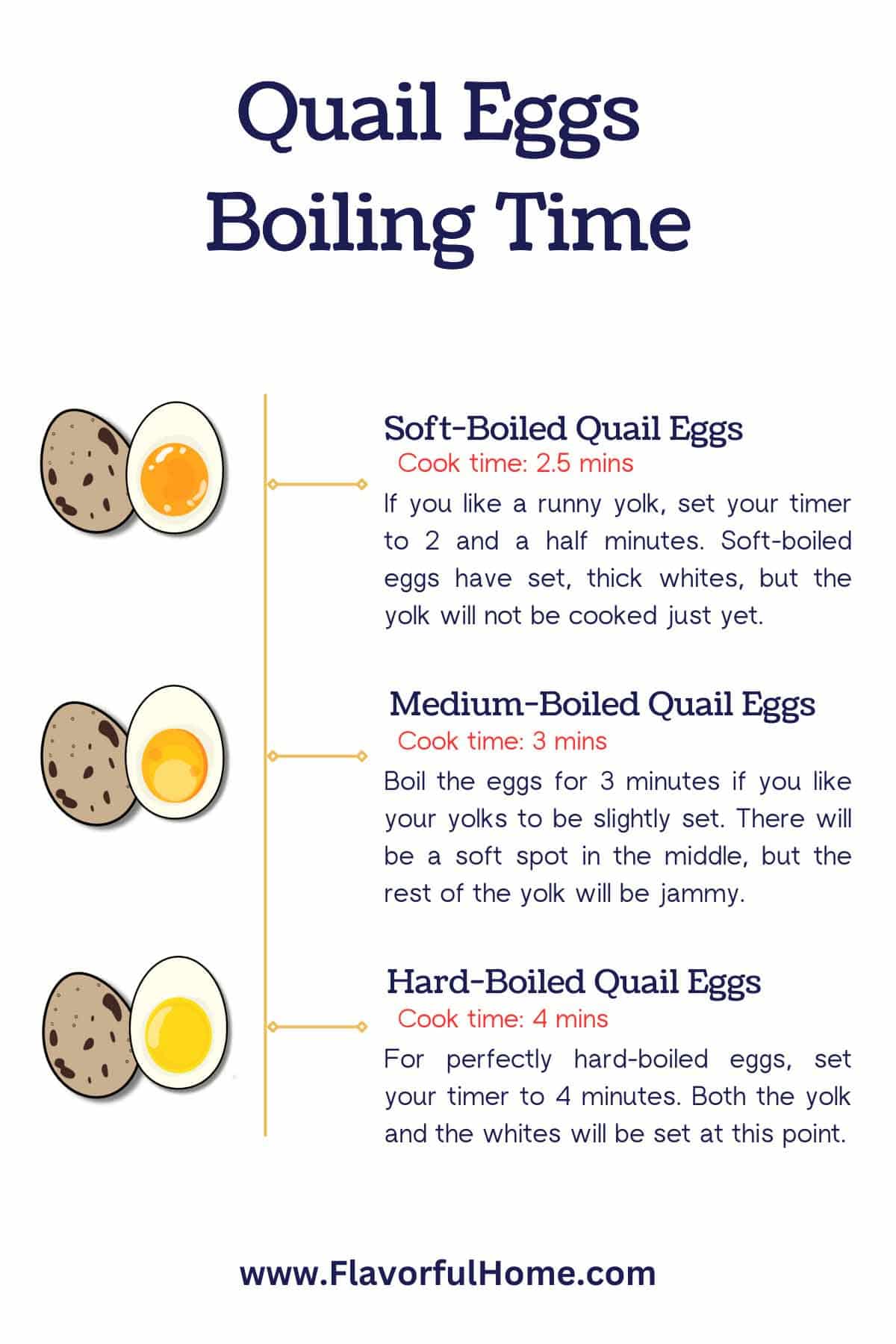 Infographic showing how to boil quail egg to achieve different results.